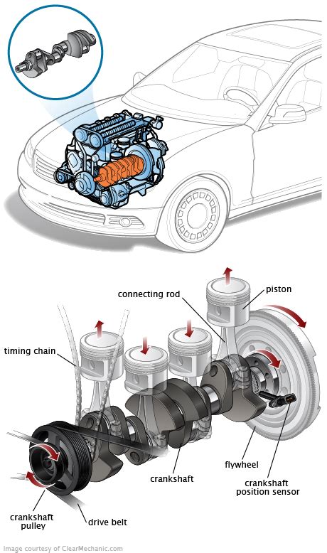 How to Tell if Your Crankshaft Is Failing