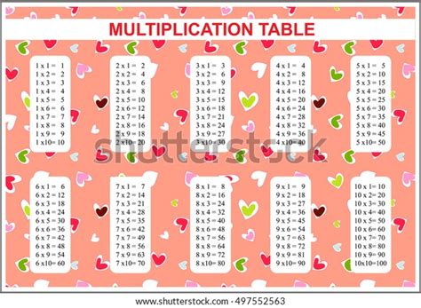 Vector multiplication table. Multiple tables for school, classroom. Cute background with hearts ...