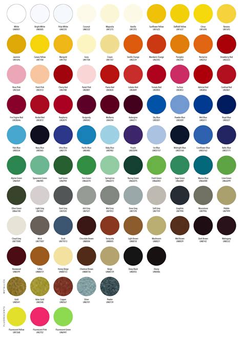 Omni Color Chart | Reinforced Plastic | Fiberglass | Custom Molding | Tooling | Machining ...