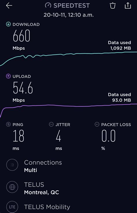 4G LTE Speed Test : r/telus