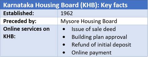 KHB Karnataka Housing Board All you Need to Know