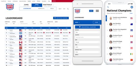 CrossFit Games 2019 Leaderboard