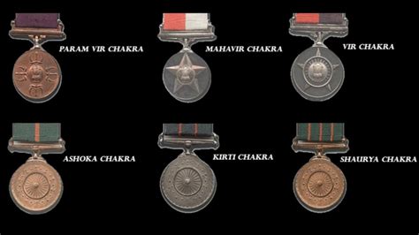 Gallantry Awards Of India: Important Facts Every Indian Must Know