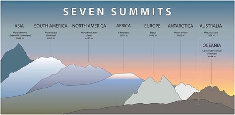 Seven Summits Map