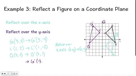 Geometry 3-1: Reflections - YouTube