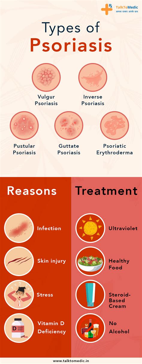 Causes, Treatment And Types of Psoriasis - Telehealth Blogs | Telemedicine Articles | Healthcare ...