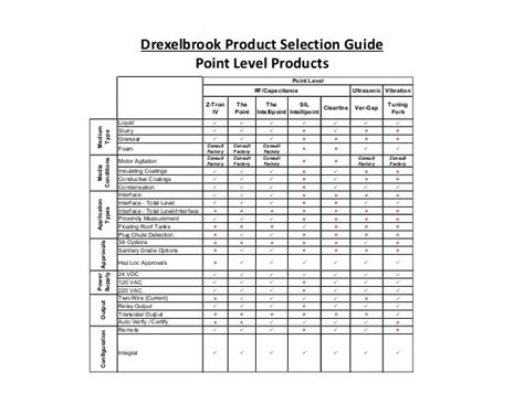 Comparison sheet-drexelbrook-product-selection-matrix