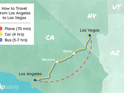 Distance Between Las Vegas And San Diego By Car - Car Retro