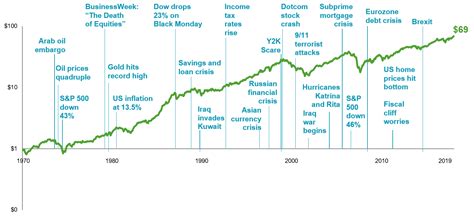 MSCI World Index Headlines and Returns | Darrow Wealth Management