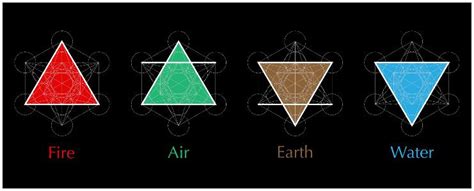 21 Alchemy Symbols & Their Meanings - Insight state