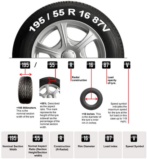 Tyre Upsizing Calculator to get Perfect match of your automobile wheels