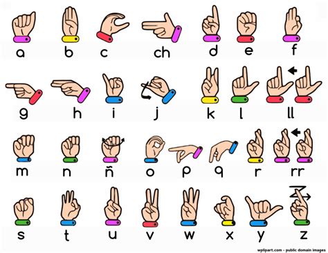 Spanish sign language alphabet