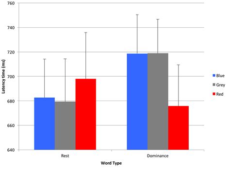 Frontiers | Emotionality of Colors: An Implicit Link between Red and Dominance
