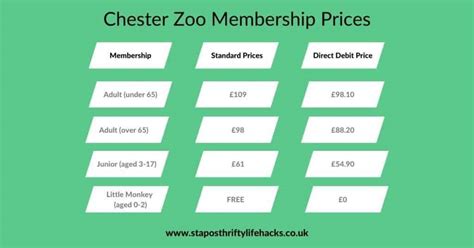 Chester Zoo tickets | What's best for Chester Zoo visitors? Could zoo membership be better than ...