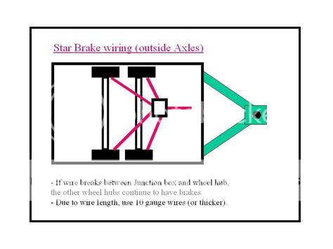 Wiring Diagram For Utility Trailer With Electric Brakes