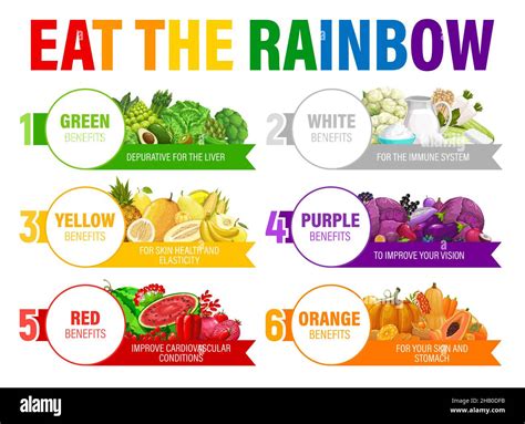 Color rainbow diet schedule. Health benefits of fruits, vegetables and ...