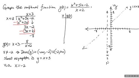 Graphing a Rational Function with a Slant Asymptote - YouTube