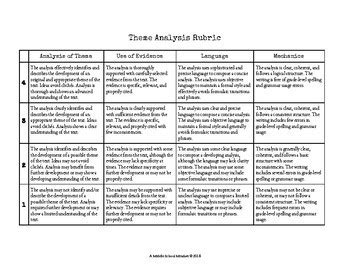 Theme Rubric | Theme Analysis Rubric | EDITABLE by A Middle School Mindset