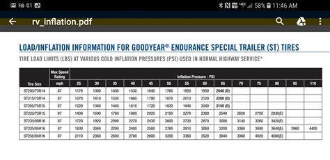 Boat Trailer Tire Pressure Chart