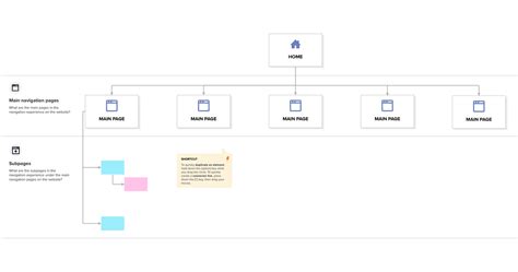 Sitemap template | Mural