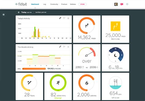 Fitbit Dashboard Updated with Weekly Activity and More - Fitbit Blog