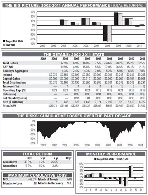 Dan Wiener s Vanguard Mutual Fund Investment Newsletter Promotion ...