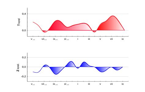 time series - How to make gradient color filled timeseries plot in R - Stack Overflow