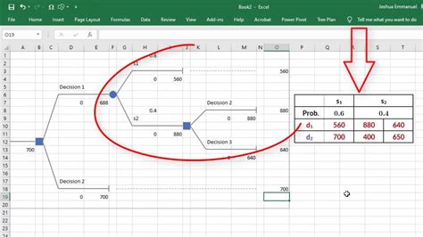 decision tree excel solver - Not So Good Binnacle Photogallery