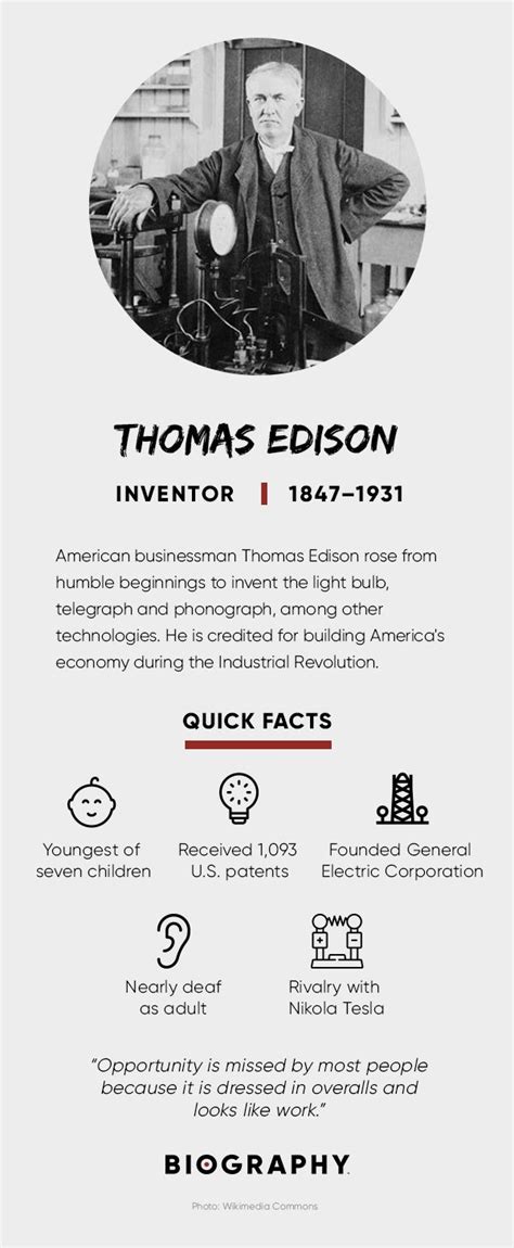 Thomas Edison - Inventions, Light Bulb & Quotes