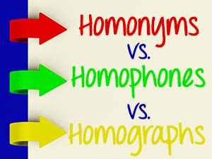 Homonyms vs. Homophones vs. Homographs