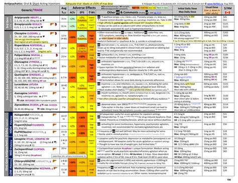 Neuroleptic Charts : r/FOAMed911