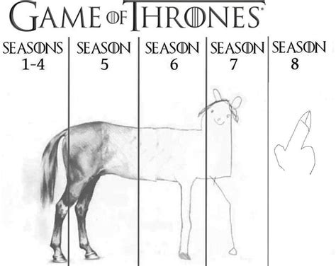 GOT Horse | Unfinished Horse Drawing / Flaming Horse Rating | Know Your Meme