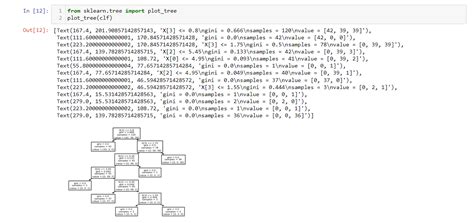 Decision Tree Algorithm with Python Implementation