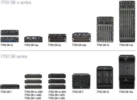 7750 SR-1 Nokia 7750 Series : PICS Telecom 101 – PICS Telecom Global