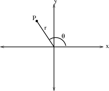 Image: Polar coordinates - Math Insight