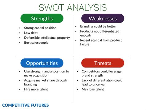 SWOT Analysis ~ Noor Azam Afridi