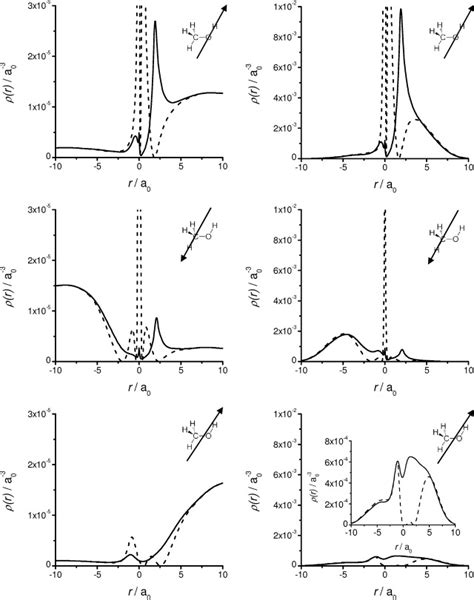 Electron density of the first excess electron state in the SE ...