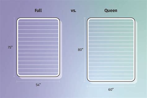 Top 8 difference in full and queen 2022