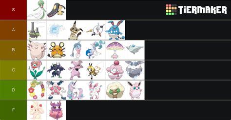 Fairy Type Pokemon Evolution Lines Tier List (Community Rankings ...