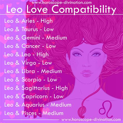 Leo Love Compatibility Leo Zodiac Memes in 2020 | Zodiac memes, Leo and ...