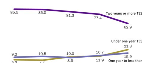 Percentage of cases that received imprisonment by total effective ...