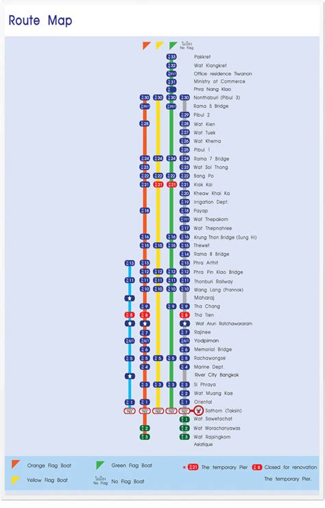 How to Get Around Bangkok by River Boat and Ferry (Local & Tourist Ways ...