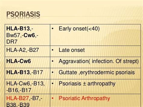 HLA AND SKIN DISORDERS