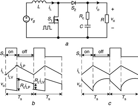 Boost converter and its steady-state waveforms a Boost converter b... | Download Scientific Diagram