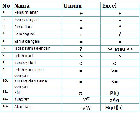 Simbol Kurang Dari Sama Dengan Di Excel - IMAGESEE