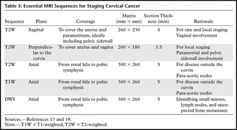 Cervix Cancer Staging