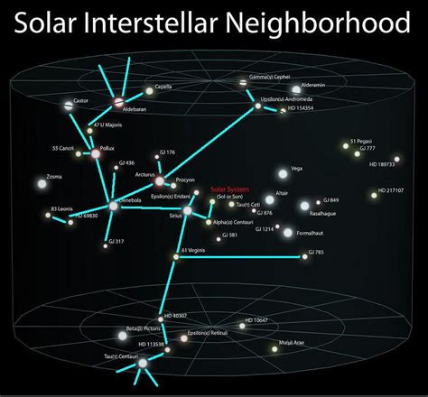 dogon star system | Sirius Star System Map http://www.miniwargaming.com ...