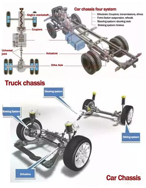 What Does The Chassis Of A Car Consist Of? What Is The Chassis Tuning ...