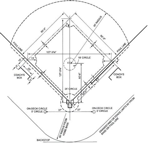 Regulation Baseball Field Dimensions – Central North Carolina Men's Senior Baseball League