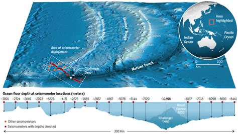 Expedition probes ocean trench's deepest secrets | Science | AAAS